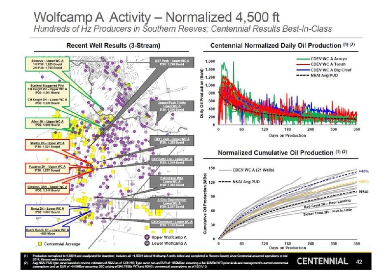 July 2016 Investor Presentation – Centennial Resources Development – slide 41