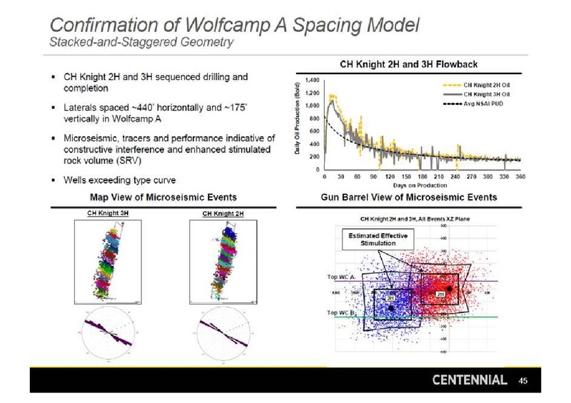 July 2016 Investor Presentation – Centennial Resources Development – slide 44