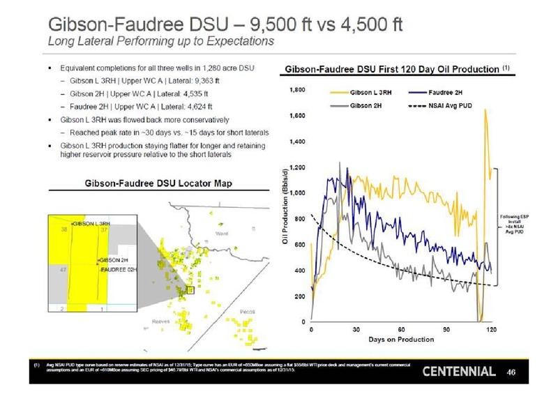 July 2016 Investor Presentation – Centennial Resources Development – slide 45