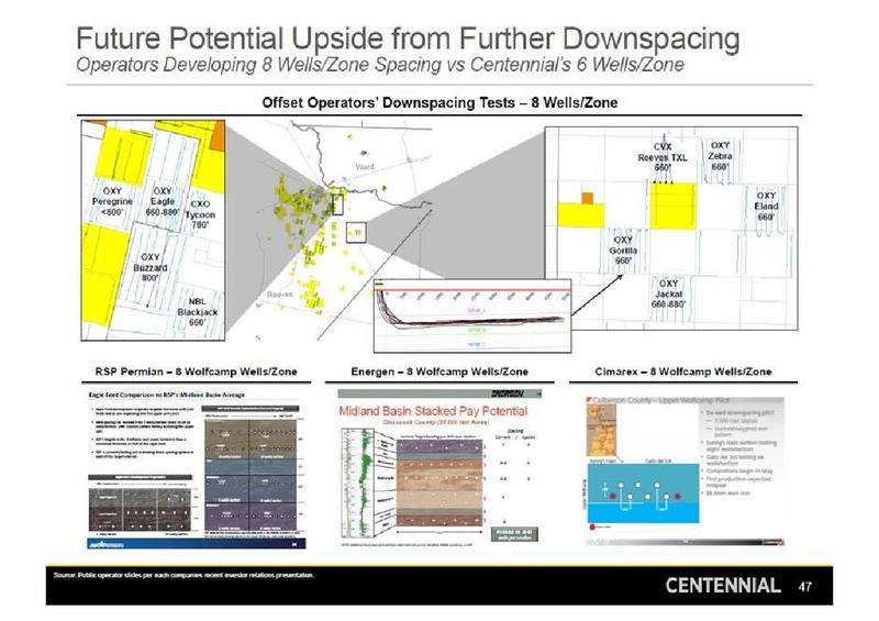 July 2016 Investor Presentation – Centennial Resources Development – slide 46