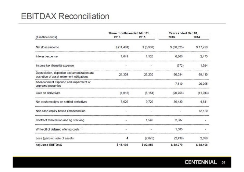 July 2016 Investor Presentation – Centennial Resources Development – slide 50