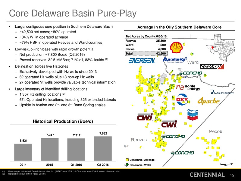 September 2016 Investor Presentation – Centennial Resources Development – slide 11