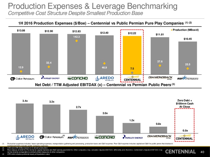 September 2016 Investor Presentation – Centennial Resources Development – slide 39