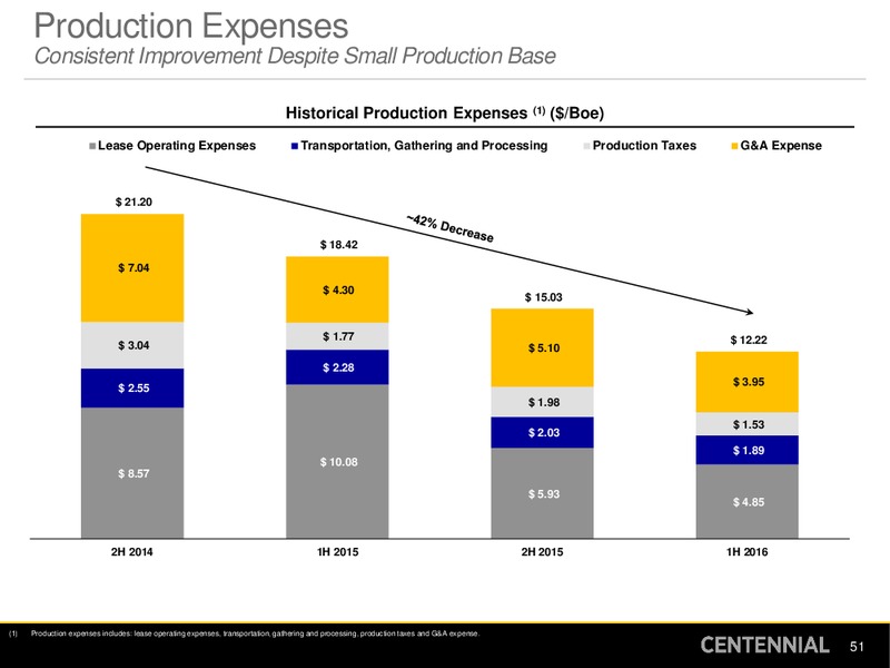 September 2016 Investor Presentation – Centennial Resources Development – slide 50
