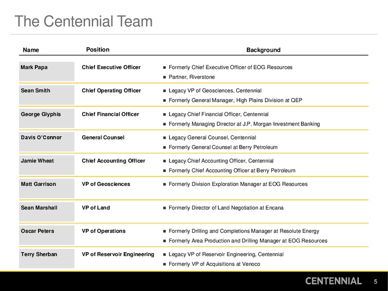 Q3 2016 Earnings Presentation – Centennial Resources Development – slide 4