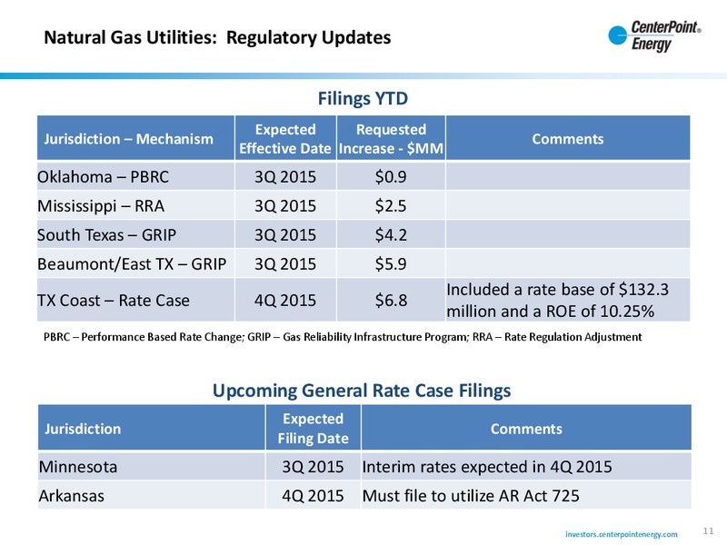 Q1 2015 Earnings Call – Centerpoint Energy, Inc. – slide 10