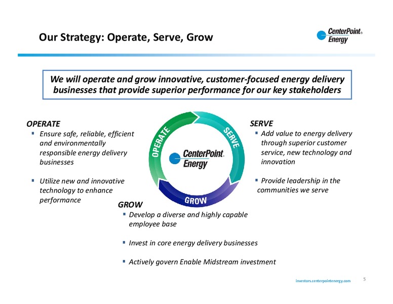 Investor Update – Centerpoint Energy, Inc. – slide 4