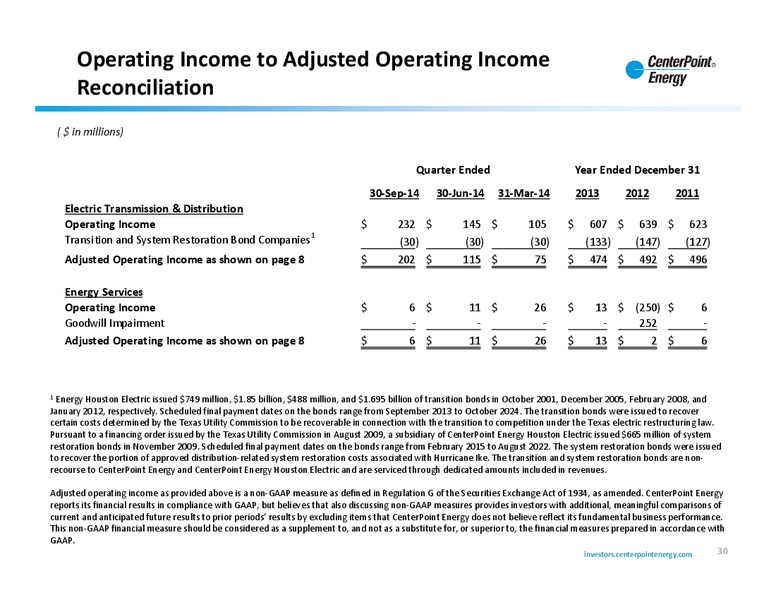 Investor Update – Centerpoint Energy, Inc. – slide 29