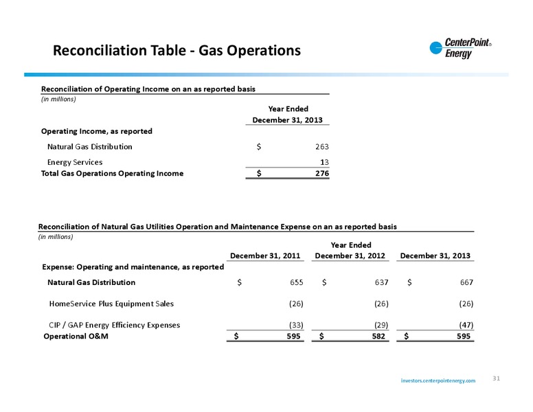 Investor Update – Centerpoint Energy, Inc. – slide 30