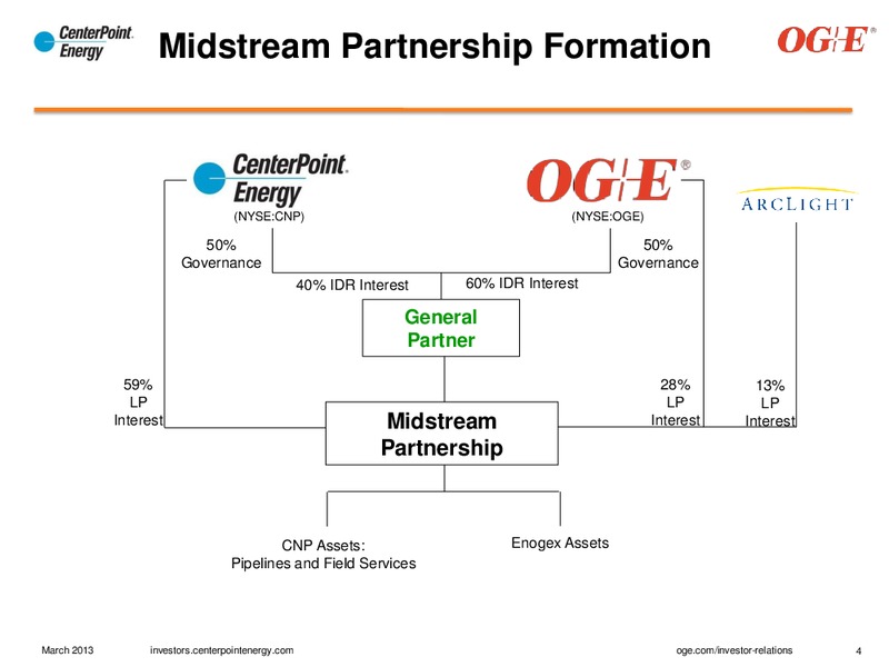 MARCH 3012 INVESTOR INTRODUCTION AND OVERVIEW – Centerpoint Energy, Inc. – slide 4