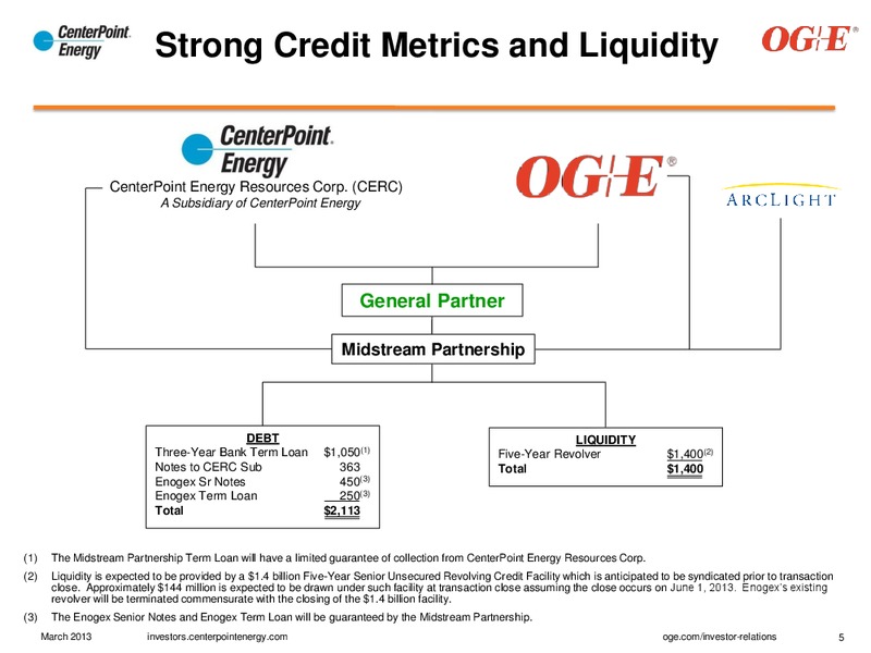 MARCH 3012 INVESTOR INTRODUCTION AND OVERVIEW – Centerpoint Energy, Inc. – slide 5