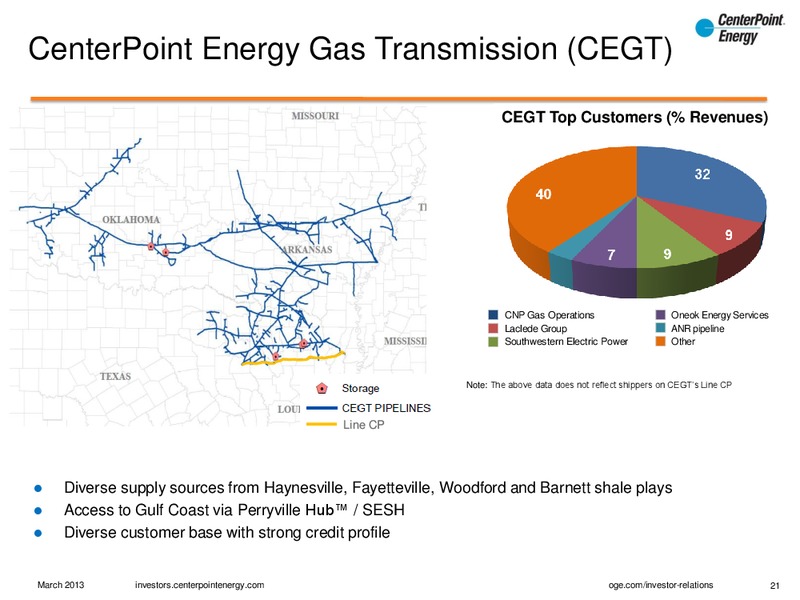 MARCH 3012 INVESTOR INTRODUCTION AND OVERVIEW – Centerpoint Energy, Inc. – slide 21