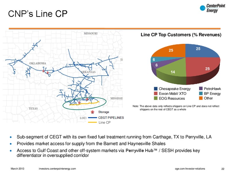 MARCH 3012 INVESTOR INTRODUCTION AND OVERVIEW – Centerpoint Energy, Inc. – slide 22