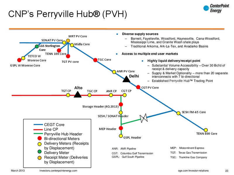 MARCH 3012 INVESTOR INTRODUCTION AND OVERVIEW – Centerpoint Energy, Inc. – slide 23