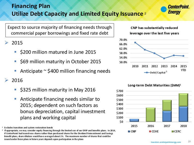 Q2 2015 Earnings Call – Centerpoint Energy, Inc. – slide 19