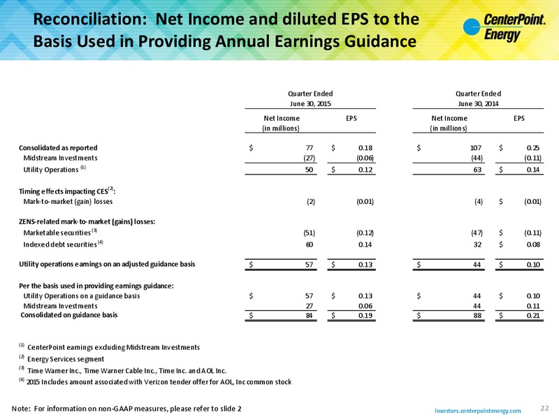 Q2 2015 Earnings Call – Centerpoint Energy, Inc. – slide 21