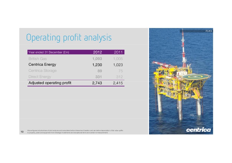 2012 FULL YEAR RESULTS – Centrica Plc – slide 10