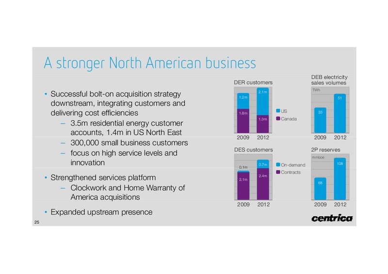 2012 FULL YEAR RESULTS – Centrica Plc – slide 25