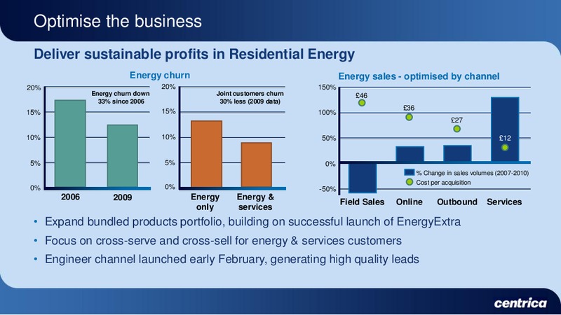 MARCH 2010 INVESTOR PRESENTATION – Centrica Plc – slide 16