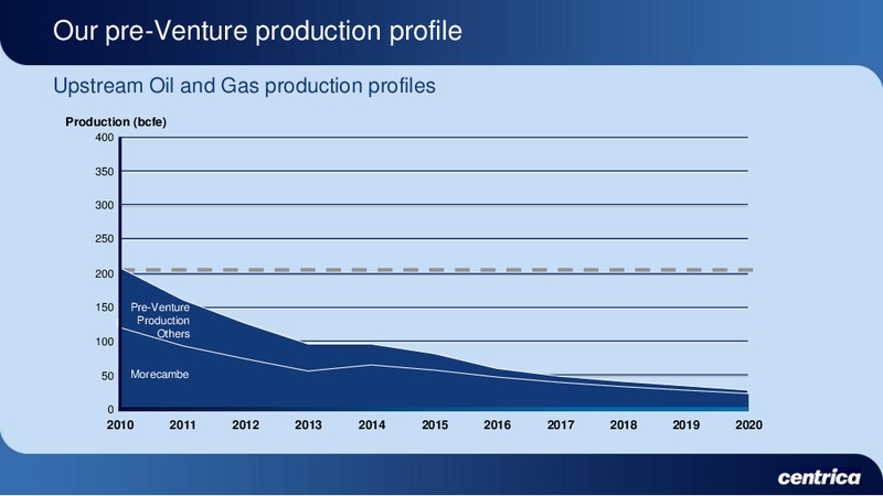 MARCH 2010 INVESTOR PRESENTATION – Centrica Plc – slide 31