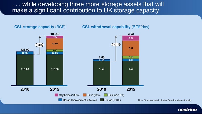 MARCH 2010 INVESTOR PRESENTATION – Centrica Plc – slide 36