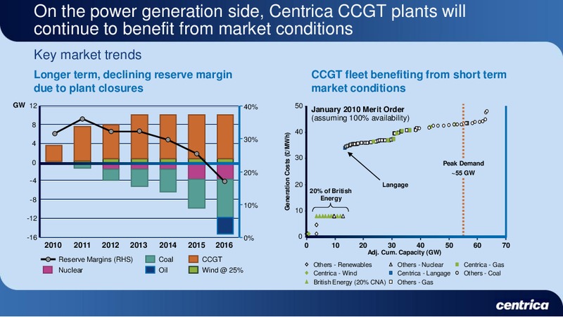 MARCH 2010 INVESTOR PRESENTATION – Centrica Plc – slide 37