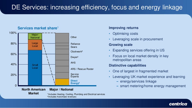 MARCH 2010 INVESTOR PRESENTATION – Centrica Plc – slide 51