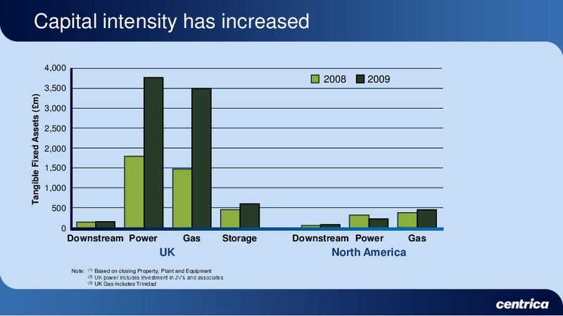 MARCH 2010 INVESTOR PRESENTATION – Centrica Plc – slide 58