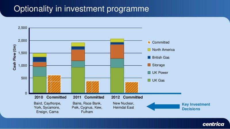 MARCH 2010 INVESTOR PRESENTATION – Centrica Plc – slide 59