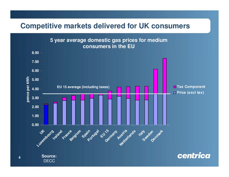 MARCH 2009 INVESTOR PRESENTATION – Centrica Plc – slide 4