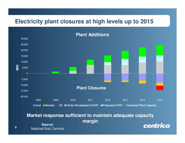 MARCH 2009 INVESTOR PRESENTATION – Centrica Plc – slide 9