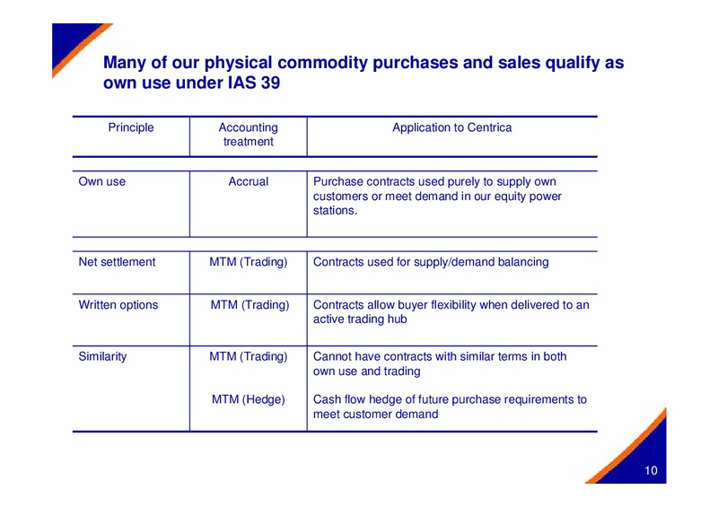 MAY 2005 INVESTOR PRESENTATION – Centrica Plc – slide 10