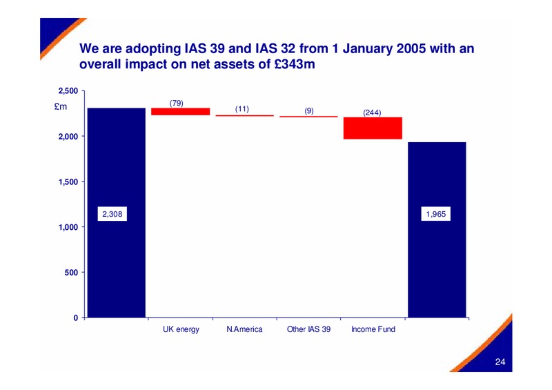 MAY 2005 INVESTOR PRESENTATION – Centrica Plc – slide 24