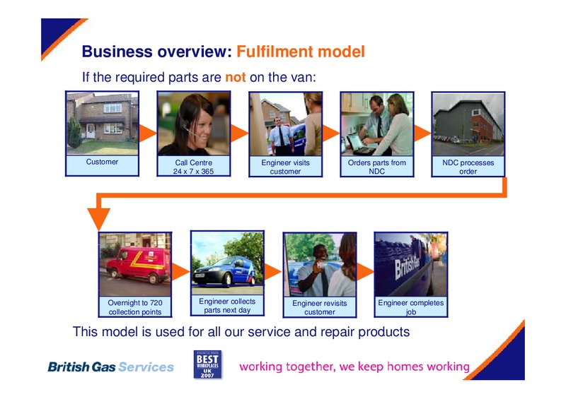 MAY 2007 INVESTOR PRESENTATION – Centrica Plc – slide 10