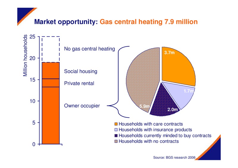 MAY 2007 INVESTOR PRESENTATION – Centrica Plc – slide 13