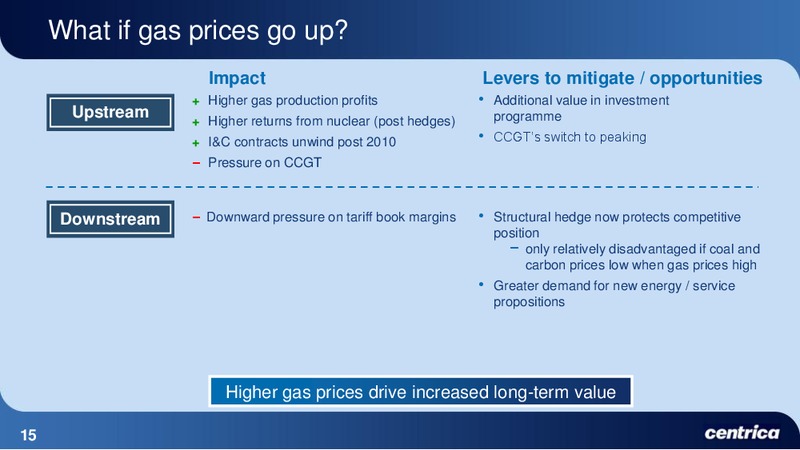 JUNE 2010 INVESTOR PRESENTATION – Centrica Plc – slide 15