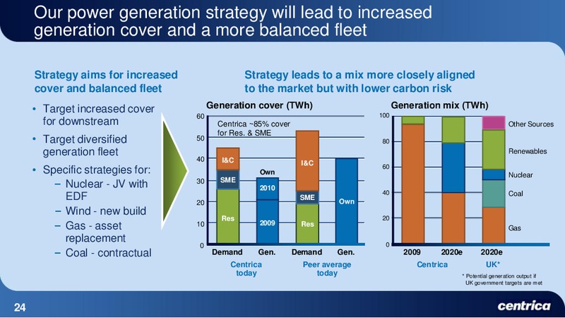 JUNE 2010 INVESTOR PRESENTATION – Centrica Plc – slide 24