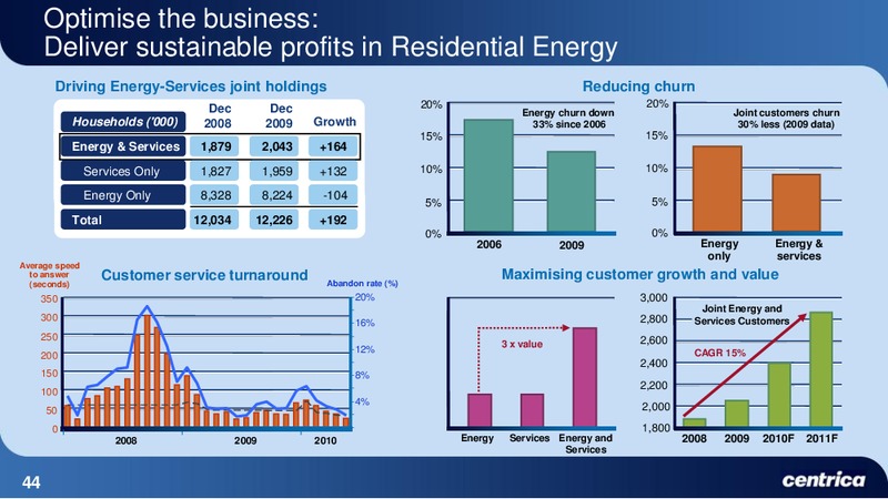 JUNE 2010 INVESTOR PRESENTATION – Centrica Plc – slide 44