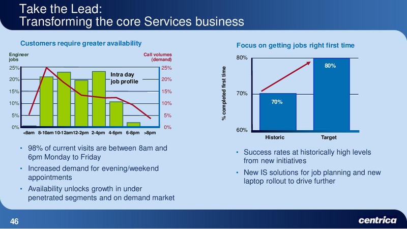 JUNE 2010 INVESTOR PRESENTATION – Centrica Plc – slide 46