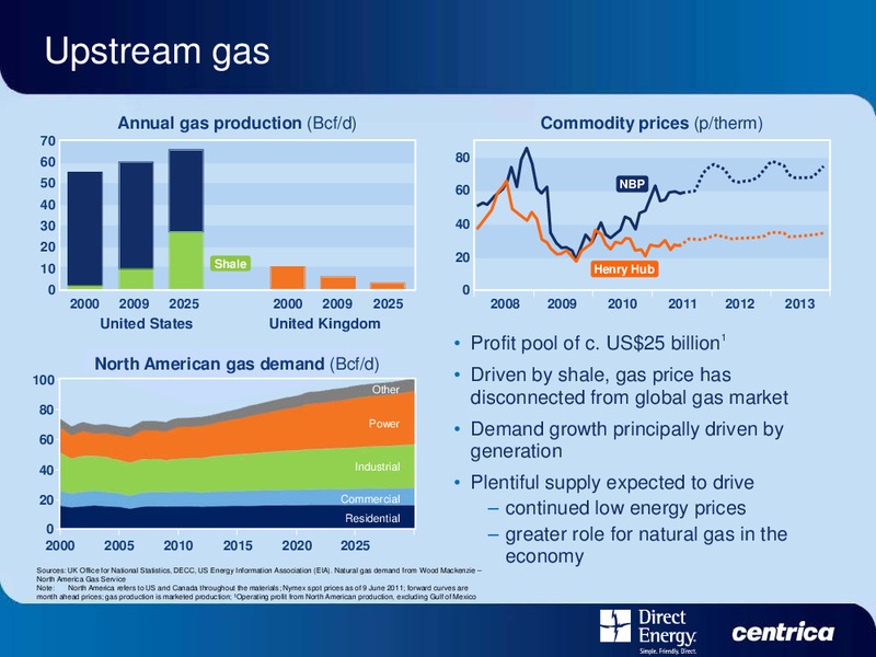 DIRECT ENERGY INVESTOR DAY – Centrica Plc – slide 11