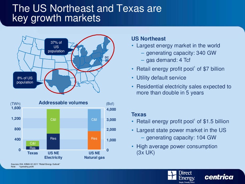 DIRECT ENERGY INVESTOR DAY – Centrica Plc – slide 14