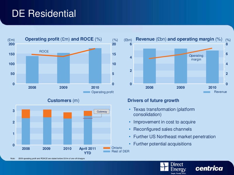 DIRECT ENERGY INVESTOR DAY – Centrica Plc – slide 31