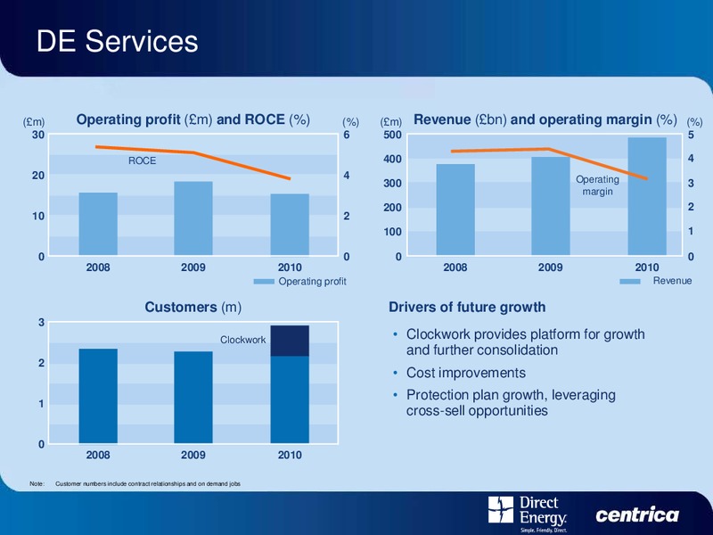 DIRECT ENERGY INVESTOR DAY – Centrica Plc – slide 33