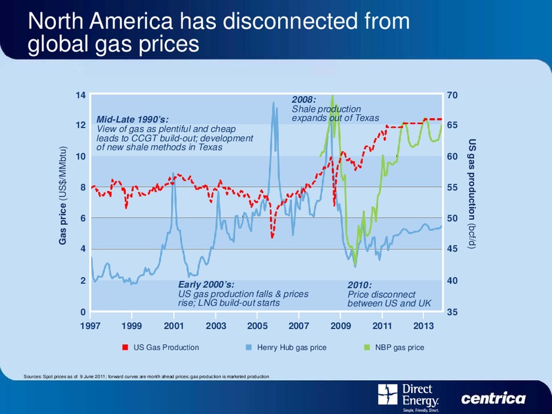 DIRECT ENERGY INVESTOR DAY – Centrica Plc – slide 41
