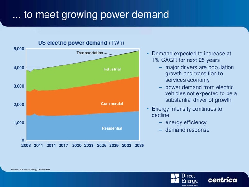 DIRECT ENERGY INVESTOR DAY – Centrica Plc – slide 48