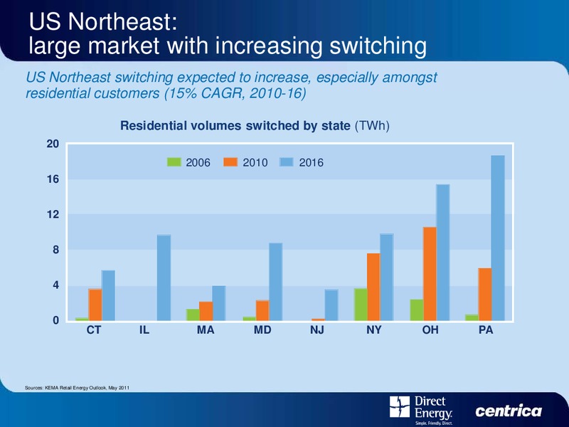 DIRECT ENERGY INVESTOR DAY – Centrica Plc – slide 62