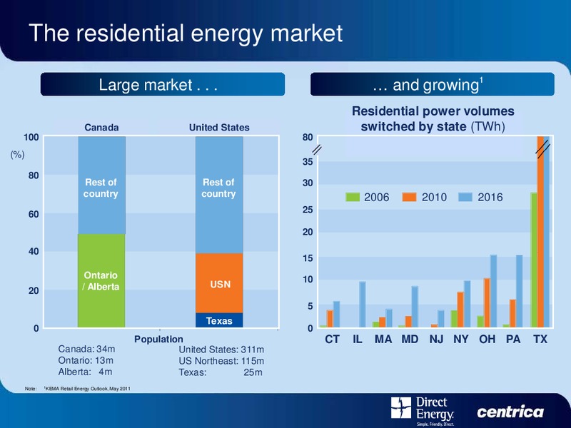 DIRECT ENERGY INVESTOR DAY – Centrica Plc – slide 69