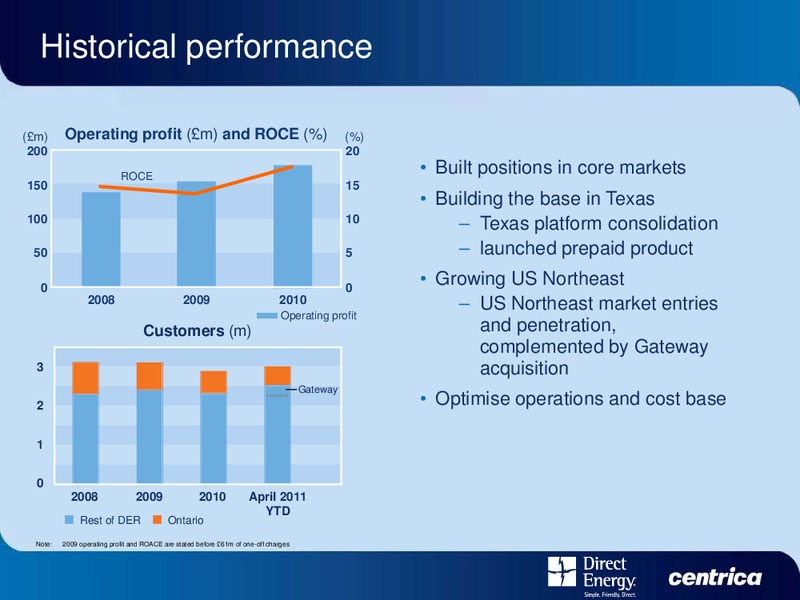 DIRECT ENERGY INVESTOR DAY – Centrica Plc – slide 72
