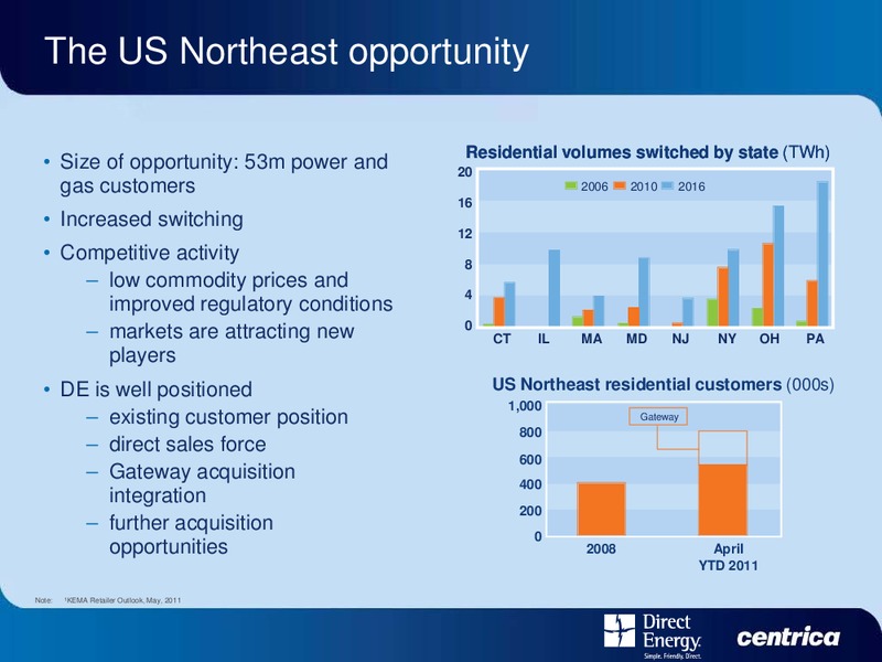 DIRECT ENERGY INVESTOR DAY – Centrica Plc – slide 79