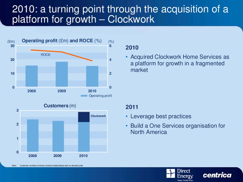 DIRECT ENERGY INVESTOR DAY – Centrica Plc – slide 100